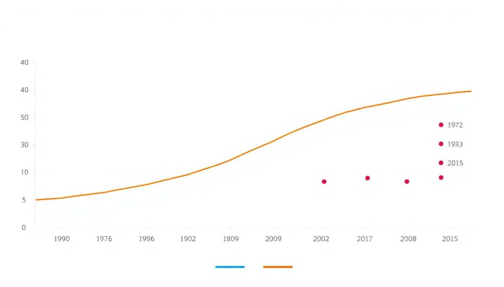 История клубов через чемпионские сезоны и рекорды - иллюстрация